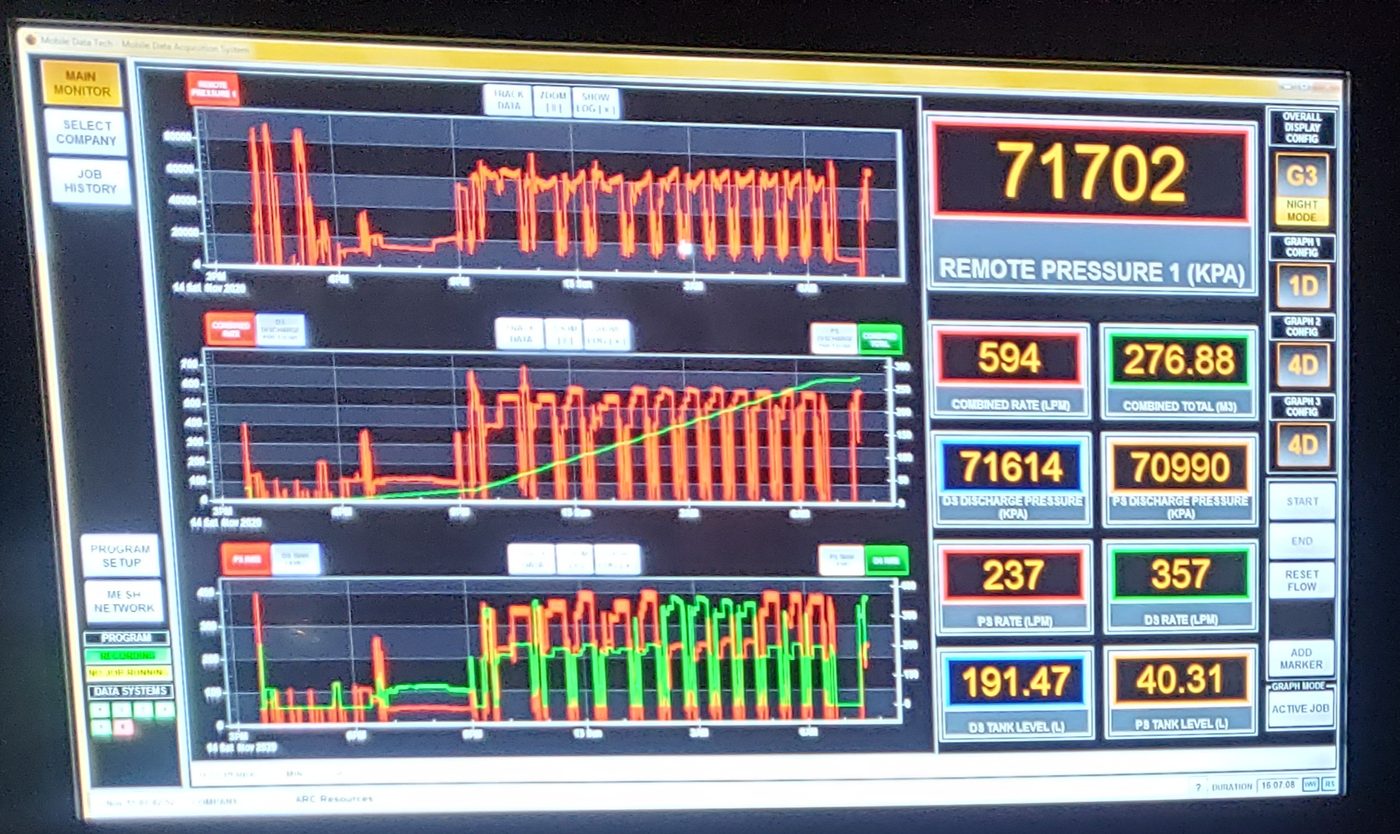 Data recording screen with pressure and rate traces